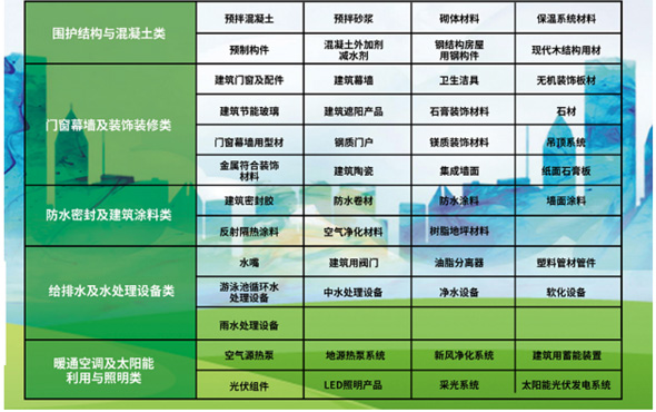 绿色建材认证